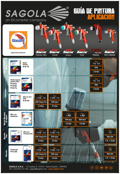 Guía Aplicación Glasurit (Performance Class)