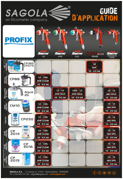 Guides d'application Profix