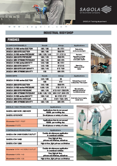 Industrial Bodyshop Painted guide